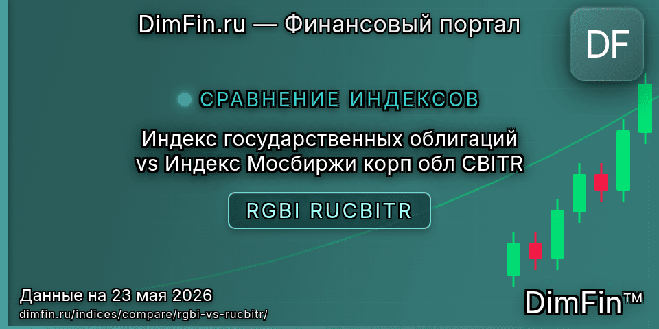 Сравнение Индекс государственных облигаций и Индекс Мосбиржи корп обл CBITR — доходность и показатели