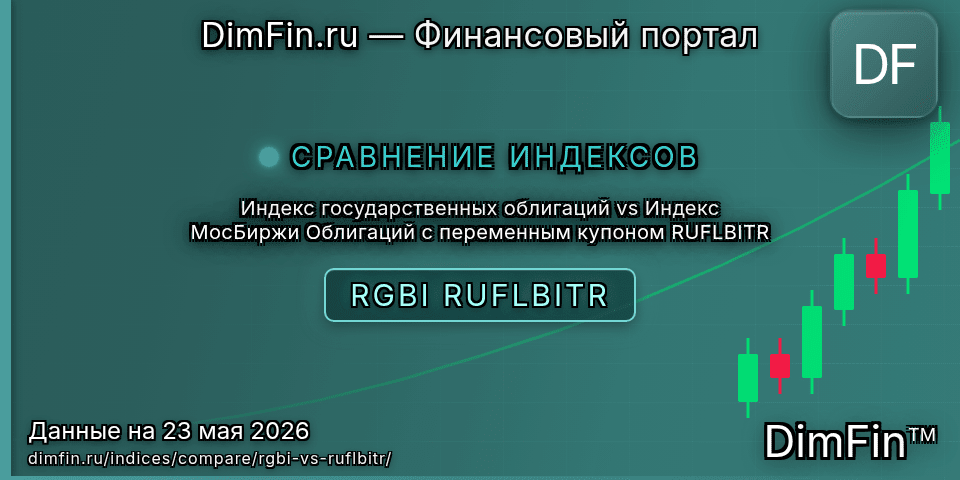 Сравнение Индекс государственных облигаций и Индекс МосБиржи Облигаций с переменным купоном RUFLBITR — доходность и показатели
