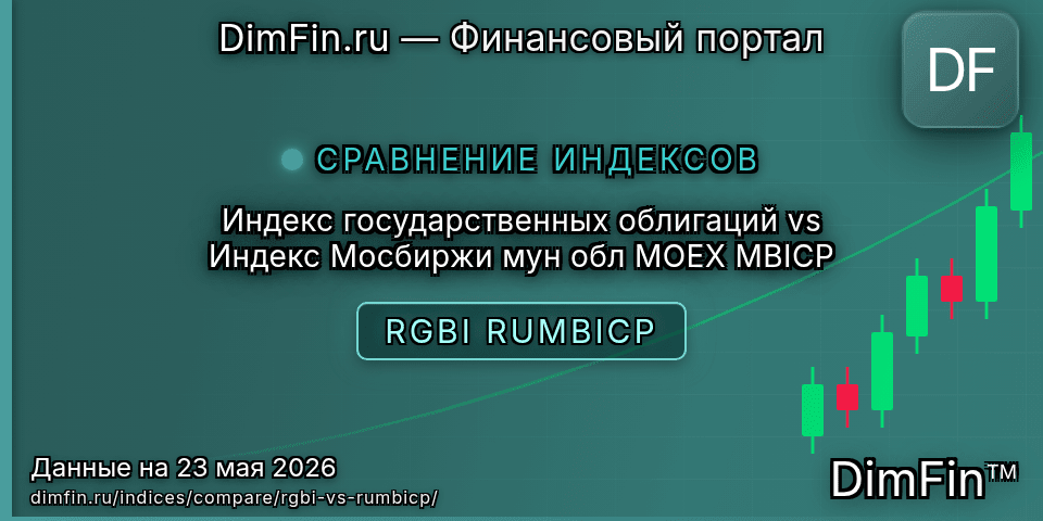Сравнение Индекс государственных облигаций и Индекс Мосбиржи мун обл MOEX MBICP — доходность и показатели
