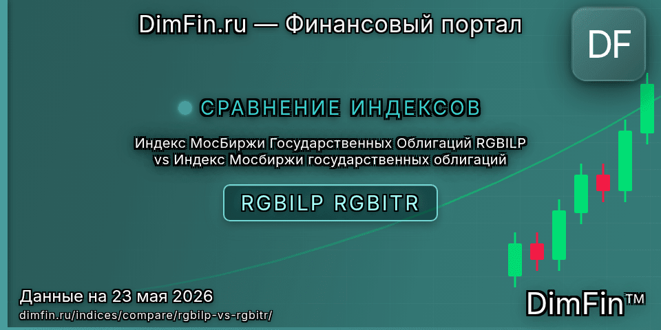 Сравнение Индекс МосБиржи Государственных Облигаций RGBILP и Индекс Мосбиржи государственных облигаций — доходность и показатели