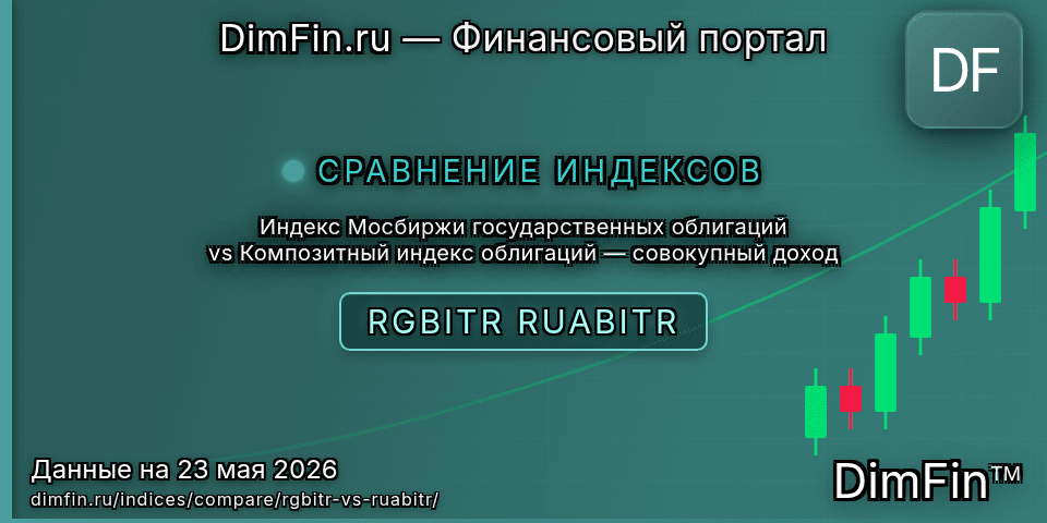 Сравнение Индекс Мосбиржи государственных облигаций и Композитный индекс облигаций — совокупный доход — доходность и показатели