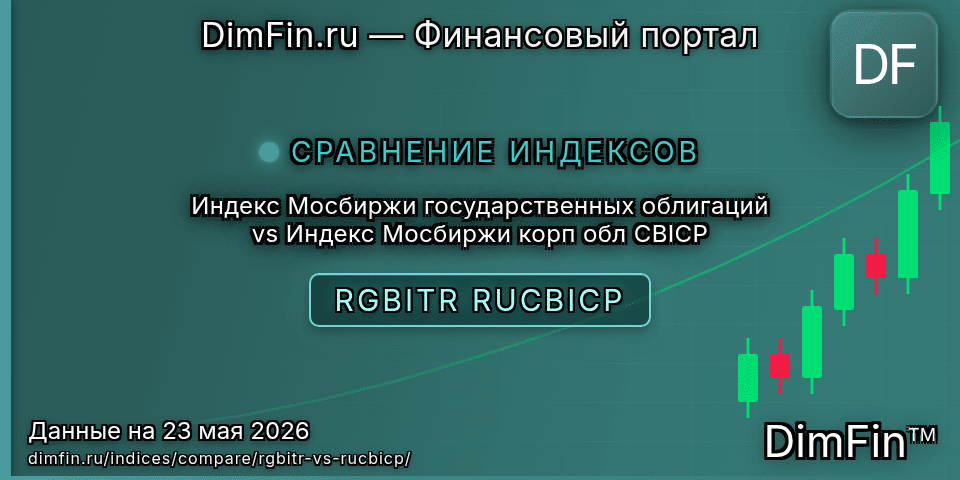 Сравнение Индекс Мосбиржи государственных облигаций и Индекс Мосбиржи корп обл CBICP — доходность и показатели