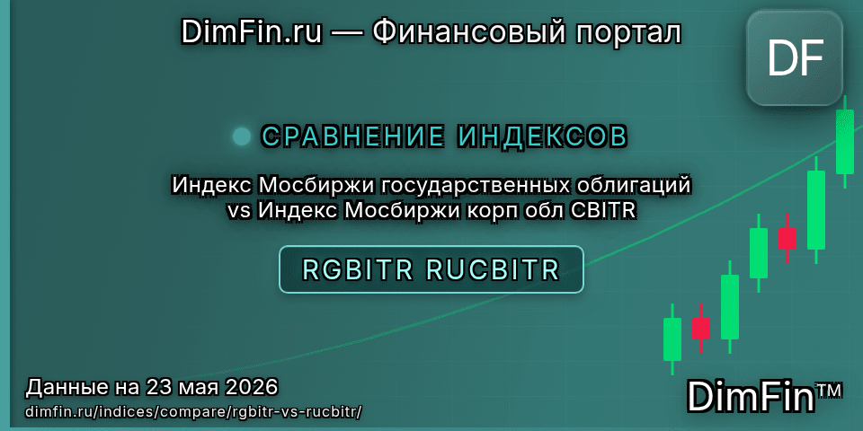 Сравнение Индекс Мосбиржи государственных облигаций и Индекс Мосбиржи корп обл CBITR Сравнение Индекс Мосбиржи государственных облигаций и Индекс Мосбиржи корп обл CBITR — доходность и показатели