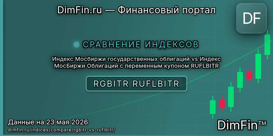 Сравнение Индекс Мосбиржи государственных облигаций и Индекс МосБиржи Облигаций с переменным купоном RUFLBITR Сравнение Индекс Мосбиржи государственных облигаций и Индекс МосБиржи Облигаций с переменным купоном RUFLBITR — доходность и показатели