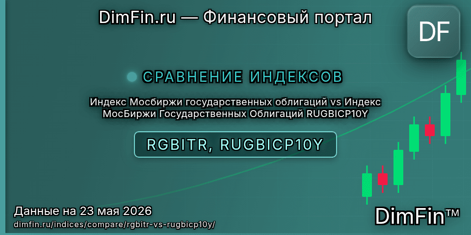 Сравнение Индекс Мосбиржи государственных облигаций и Индекс МосБиржи Государственных Облигаций RUGBICP10Y Сравнение Индекс Мосбиржи государственных облигаций и Индекс МосБиржи Государственных Облигаций RUGBICP10Y — доходность и показатели