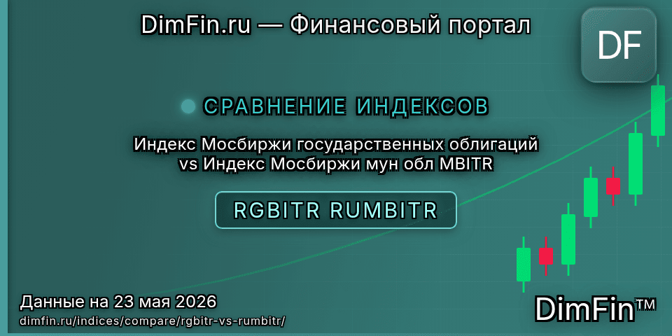 Сравнение Индекс Мосбиржи государственных облигаций и Индекс Мосбиржи мун обл MBITR Сравнение Индекс Мосбиржи государственных облигаций и Индекс Мосбиржи мун обл MBITR — доходность и показатели