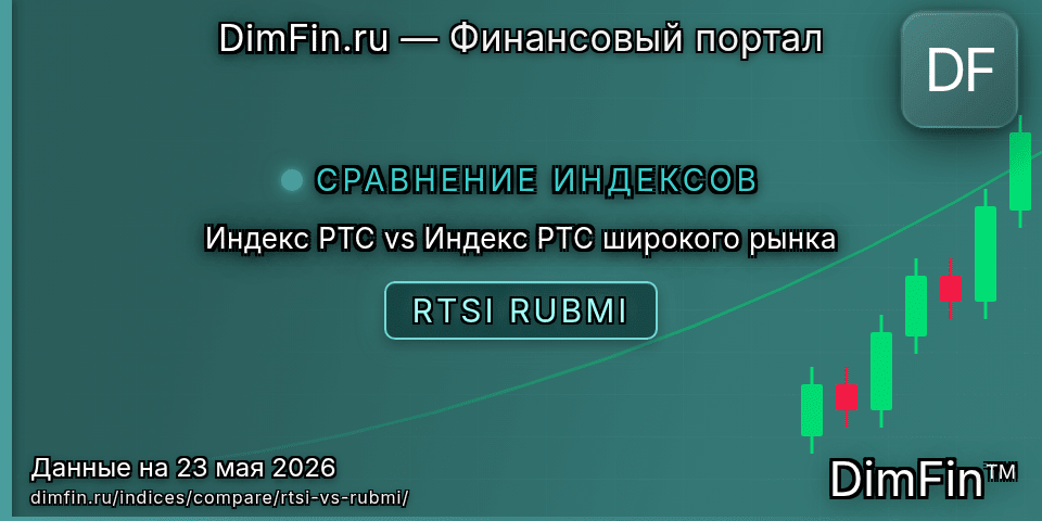 Сравнение Индекс РТС и Индекс РТС широкого рынка — доходность и показатели