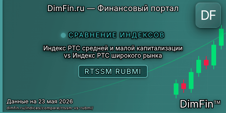 Сравнение Индекс РТС средней и малой капитализации и Индекс РТС широкого рынка Сравнение Индекс РТС средней и малой капитализации и Индекс РТС широкого рынка — доходность и показатели