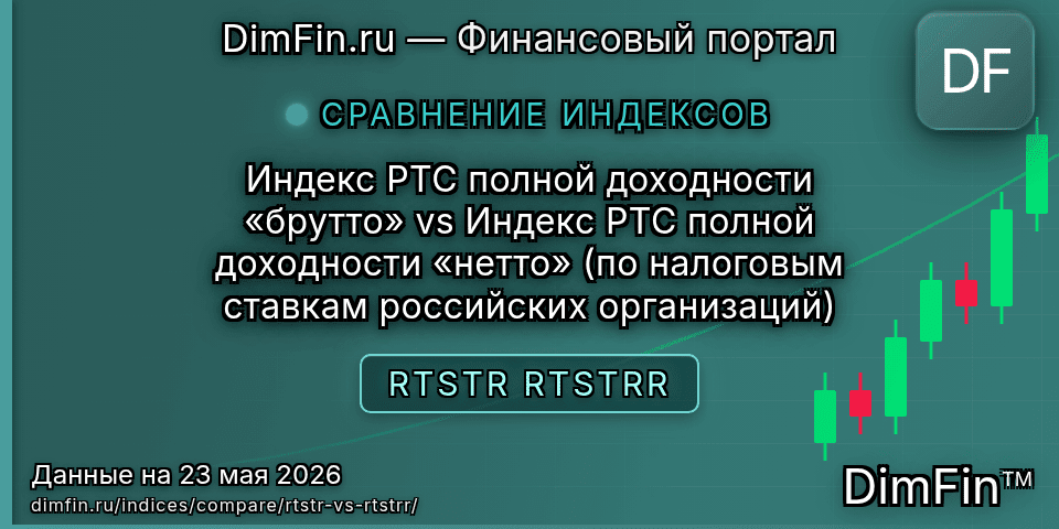 Сравнение Индекс РТС полной доходности «брутто» и Индекс РТС полной доходности «нетто» (по налоговым ставкам российских организаций) — доходность и показатели