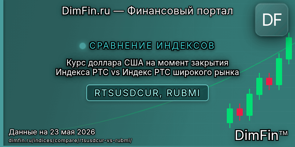Сравнение Курс доллара США на момент закрытия Индекса РТС и Индекс РТС широкого рынка — доходность и показатели