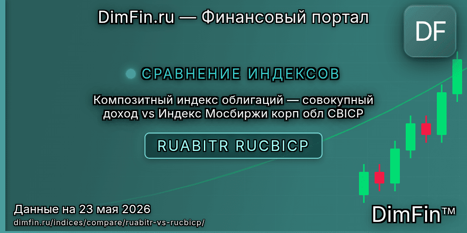 Сравнение Композитный индекс облигаций — совокупный доход и Индекс Мосбиржи корп обл CBICP Сравнение Композитный индекс облигаций — совокупный доход и Индекс Мосбиржи корп обл CBICP — доходность и показатели