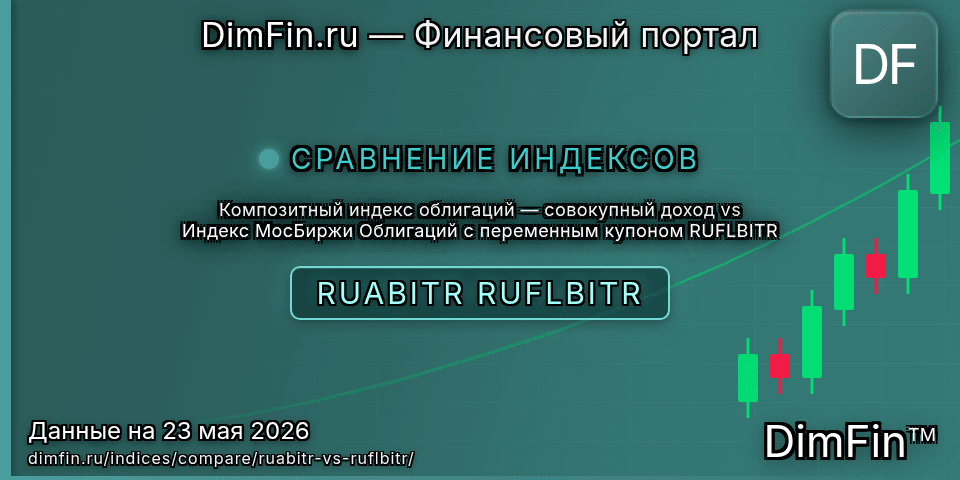 Сравнение Композитный индекс облигаций — совокупный доход и Индекс МосБиржи Облигаций с переменным купоном RUFLBITR — доходность и показатели