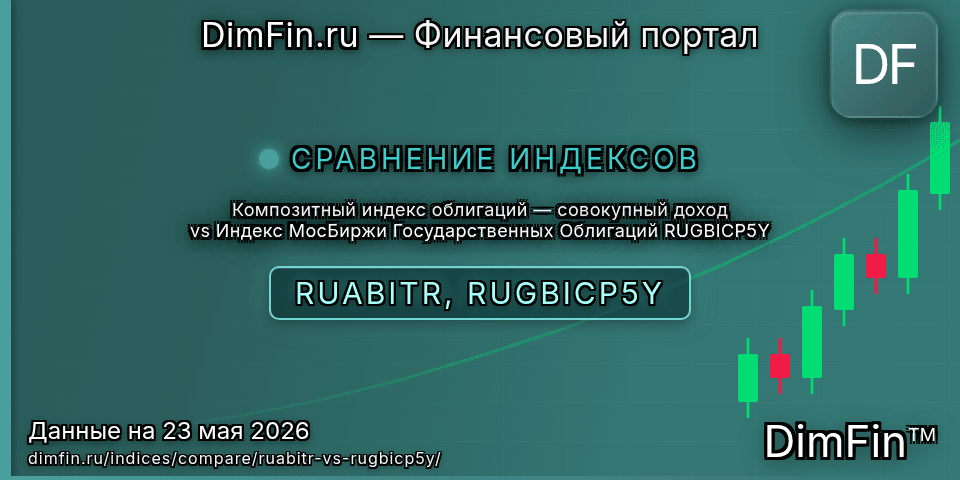 Сравнение Композитный индекс облигаций — совокупный доход и Индекс МосБиржи Государственных Облигаций RUGBICP5Y — доходность и показатели