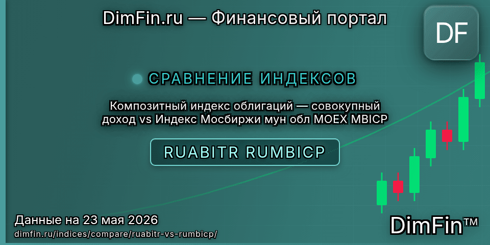 Сравнение Композитный индекс облигаций — совокупный доход и Индекс Мосбиржи мун обл MOEX MBICP Сравнение Композитный индекс облигаций — совокупный доход и Индекс Мосбиржи мун обл MOEX MBICP — доходность и показатели