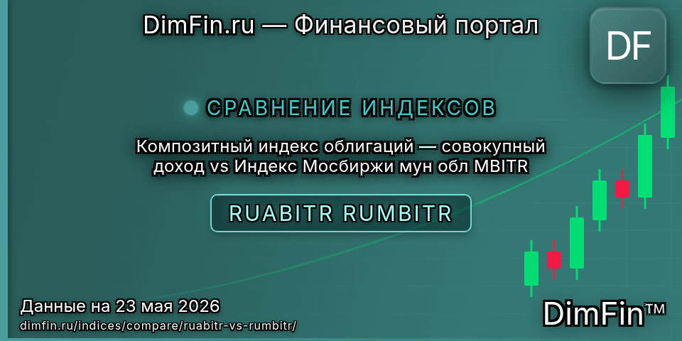 Сравнение Композитный индекс облигаций — совокупный доход и Индекс Мосбиржи мун обл MBITR — доходность и показатели