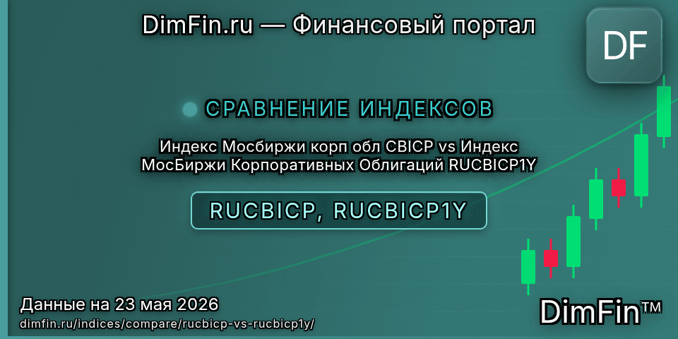 Сравнение Индекс Мосбиржи корп обл CBICP и Индекс МосБиржи Корпоративных Облигаций RUCBICP1Y — доходность и показатели