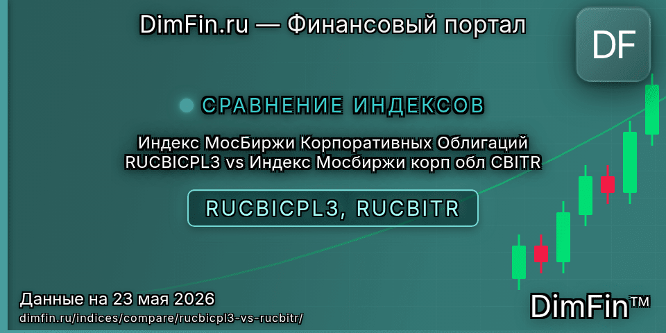 Сравнение Индекс МосБиржи Корпоративных Облигаций RUCBICPL3 и Индекс Мосбиржи корп обл CBITR Сравнение Индекс МосБиржи Корпоративных Облигаций RUCBICPL3 и Индекс Мосбиржи корп обл CBITR — доходность и показатели