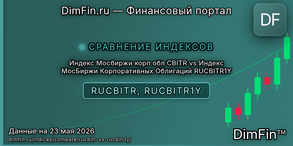 Сравнение Индекс Мосбиржи корп обл CBITR и Индекс МосБиржи Корпоративных Облигаций RUCBITR1Y — доходность и показатели