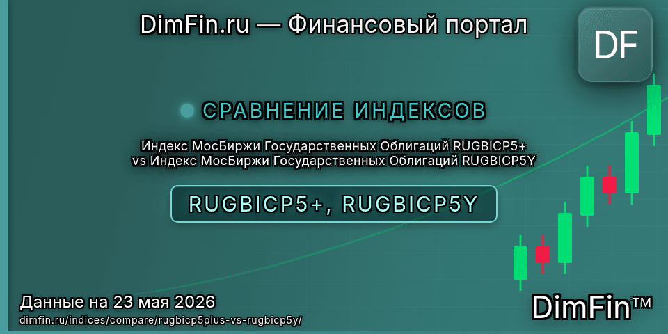 Сравнение Индекс МосБиржи Государственных Облигаций RUGBICP5+ и Индекс МосБиржи Государственных Облигаций RUGBICP5Y — доходность и показатели
