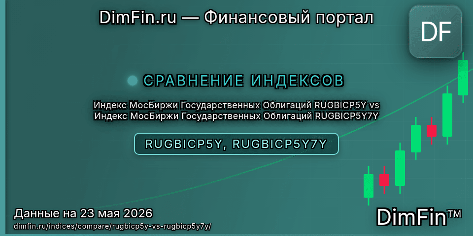 Сравнение Индекс МосБиржи Государственных Облигаций RUGBICP5Y и Индекс МосБиржи Государственных Облигаций RUGBICP5Y7Y Сравнение Индекс МосБиржи Государственных Облигаций RUGBICP5Y и Индекс МосБиржи Государственных Облигаций RUGBICP5Y7Y — доходность и показатели