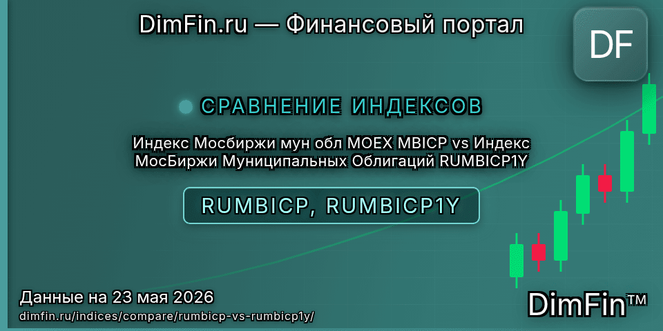 Сравнение Индекс Мосбиржи мун обл MOEX MBICP и Индекс МосБиржи Муниципальных Облигаций RUMBICP1Y — доходность и показатели