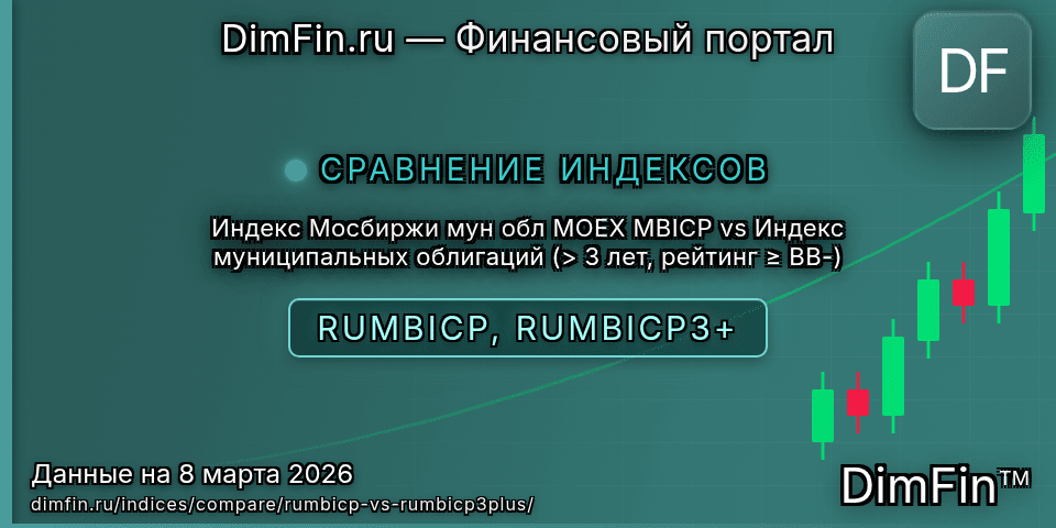 Сравнение Индекс Мосбиржи мун обл MOEX MBICP и Индекс муниципальных облигаций (> 3 лет, рейтинг ≥ BB-) — доходность и показатели
