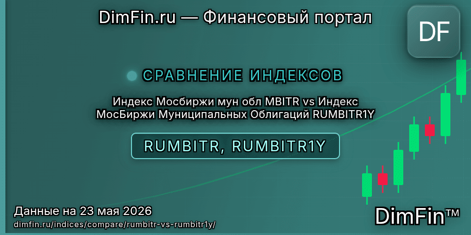 Сравнение Индекс Мосбиржи мун обл MBITR и Индекс МосБиржи Муниципальных Облигаций RUMBITR1Y — доходность и показатели