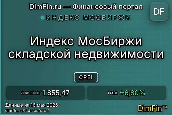 Индекс CREI Индекс CREI — ключевые метрики и динамика