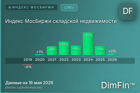 Каталог индекса Индекс МосБиржи складской недвижимости (CREI) — структура и данные