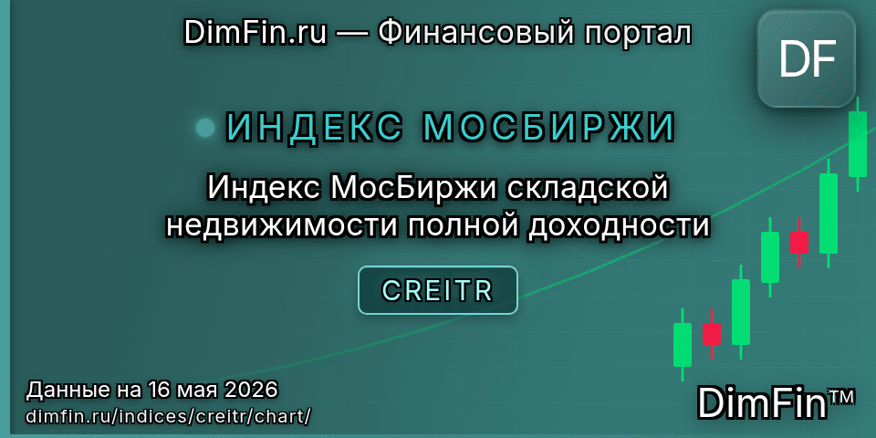 График Индекс МосБиржи складской недвижимости полной доходности (CREITR) — интерактивный свечной график онлайн График Индекс МосБиржи складской недвижимости полной доходности (CREITR) — интерактивный свечной график онлайн
