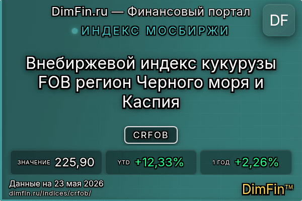 Индекс CRFOB Индекс CRFOB — ключевые метрики и динамика