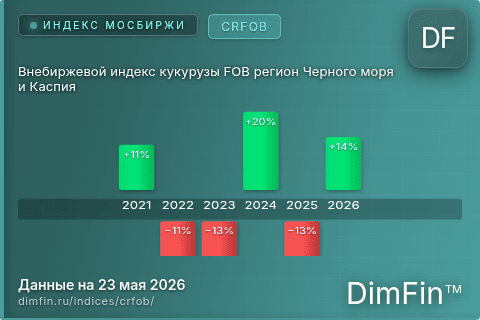 Каталог индекса Внебиржевой индекс кукурузы FOB регион Черного моря и Каспия (CRFOB) — структура и данные Каталог индекса Внебиржевой индекс кукурузы FOB регион Черного моря и Каспия (CRFOB) — структура и данные