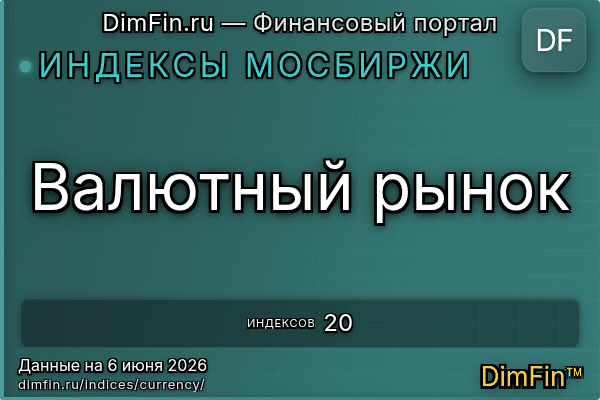 Валютный рынок — 20 индексов Московской биржи