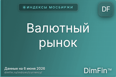 Каталог индексов Валютный рынок — структура и данные