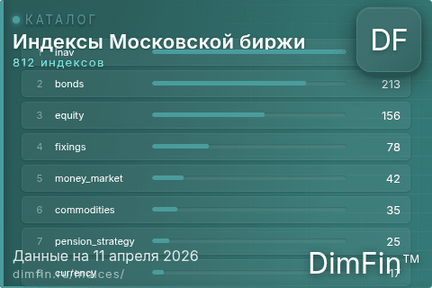 Структура индексов Московской биржи по категориям и количеству