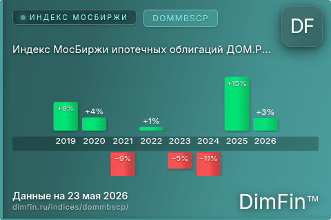 Каталог индекса Индекс МосБиржи ипотечных облигаций ДОМ.РФ Ценовой (DOMMBSCP) — структура и данные