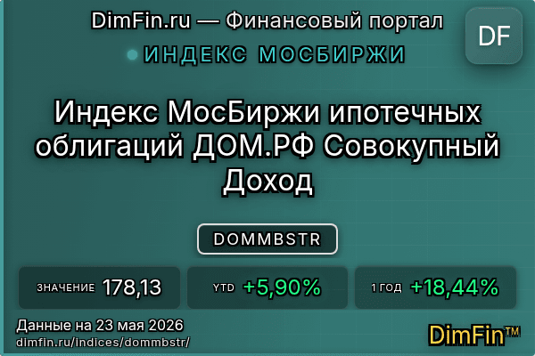 Индекс DOMMBSTR Индекс DOMMBSTR — ключевые метрики и динамика