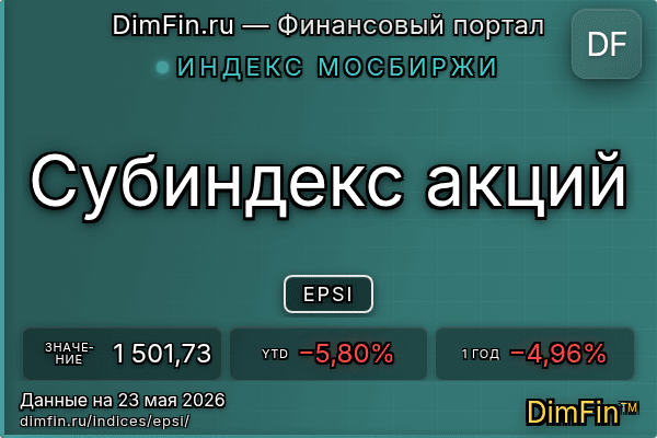 Индекс EPSI Индекс EPSI — ключевые метрики и динамика