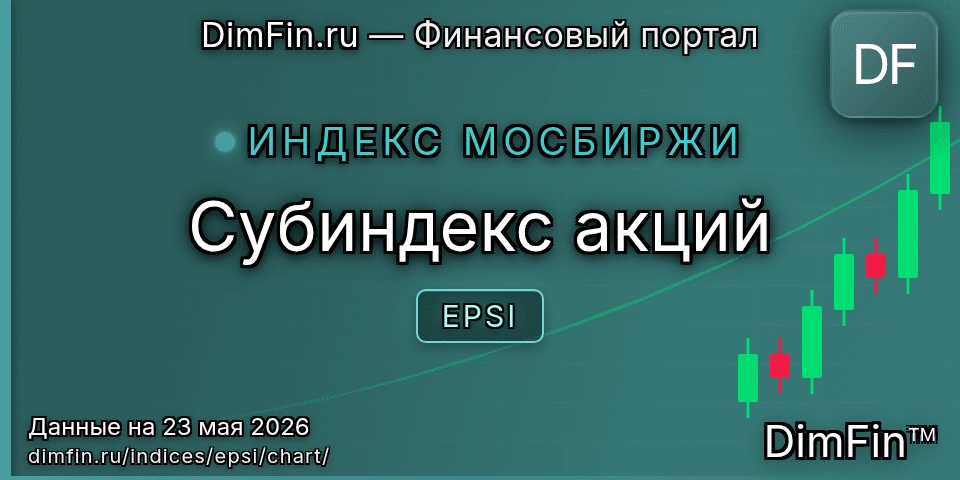 График Субиндекс акций (EPSI) — интерактивный свечной график онлайн