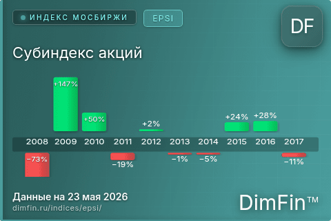 Каталог индекса Субиндекс акций (EPSI) — структура и данные Каталог индекса Субиндекс акций (EPSI) — структура и данные