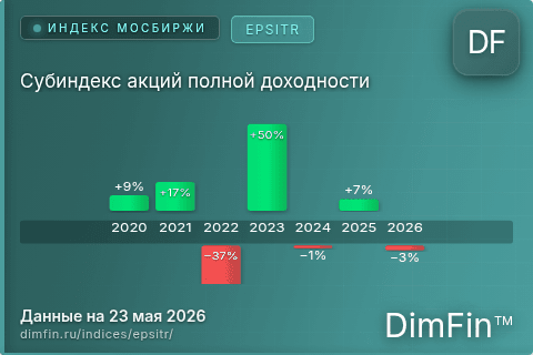 Каталог индекса Субиндекс акций полной доходности (EPSITR) — структура и данные