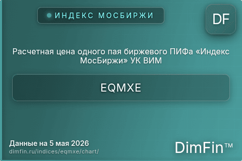Ключевые показатели графика Расчетная цена одного пая биржевого ПИФа «Индекс МосБиржи» УК ВИМ (EQMXE) Ключевые показатели графика Расчетная цена одного пая биржевого ПИФа «Индекс МосБиржи» УК ВИМ (EQMXE)