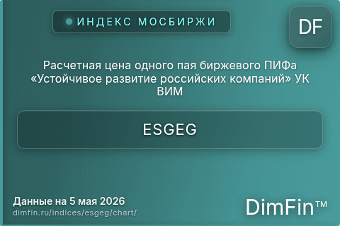 Ключевые показатели графика Расчетная цена одного пая биржевого ПИФа «Устойчивое развитие российских компаний» УК ВИМ (ESGEG) Ключевые показатели графика Расчетная цена одного пая биржевого ПИФа «Устойчивое развитие российских компаний» УК ВИМ (ESGEG)