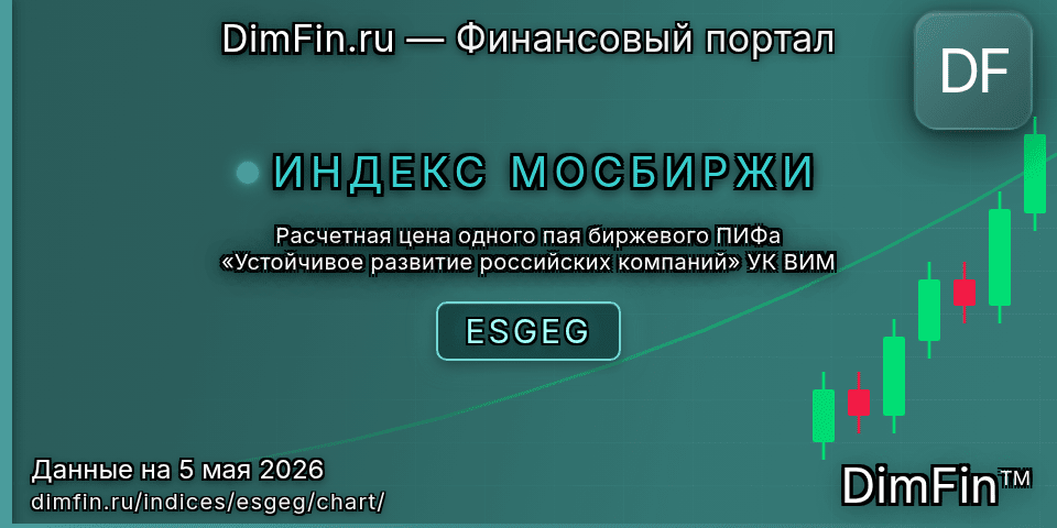 График Расчетная цена одного пая биржевого ПИФа «Устойчивое развитие российских компаний» УК ВИМ (ESGEG) — интерактивный свечной график онлайн График Расчетная цена одного пая биржевого ПИФа «Устойчивое развитие российских компаний» УК ВИМ (ESGEG) — интерактивный свечной график онлайн