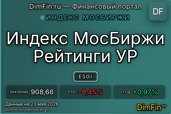 Индекс ESGI Индекс ESGI — ключевые метрики и динамика