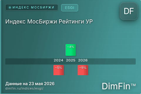 Каталог индекса Индекс МосБиржи Рейтинги УР (ESGI) — структура и данные