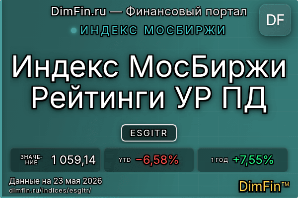 Индекс ESGITR Индекс ESGITR — ключевые метрики и динамика