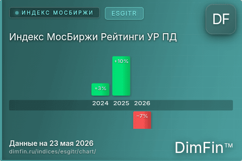 Ключевые показатели графика Индекс МосБиржи Рейтинги УР ПД (ESGITR) Ключевые показатели графика Индекс МосБиржи Рейтинги УР ПД (ESGITR)
