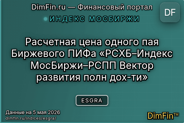 Индекс ESGRA Индекс ESGRA — ключевые метрики и динамика