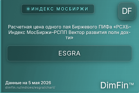 Ключевые показатели графика Расчетная цена одного пая Биржевого ПИФа «РСХБ–Индекс МосБиржи–РСПП Вектор развития полн дох-ти» (ESGRA) Ключевые показатели графика Расчетная цена одного пая Биржевого ПИФа «РСХБ–Индекс МосБиржи–РСПП Вектор развития полн дох-ти» (ESGRA)
